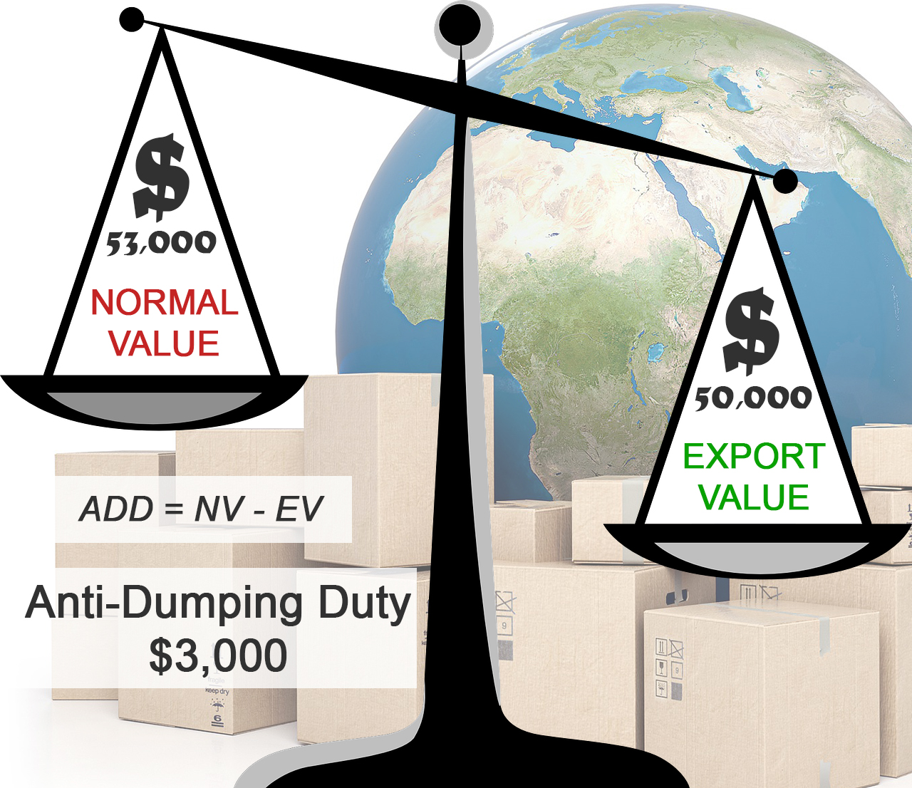 Anti-Dumping Duty Formula